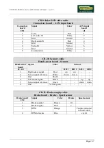 Preview for 29 page of Technogym Recline 500 Service Maintenance Manual