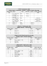 Preview for 30 page of Technogym Recline 500 Service Maintenance Manual