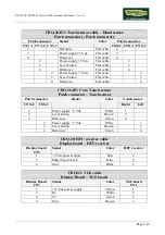 Preview for 31 page of Technogym Recline 500 Service Maintenance Manual