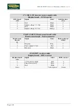 Preview for 32 page of Technogym Recline 500 Service Maintenance Manual