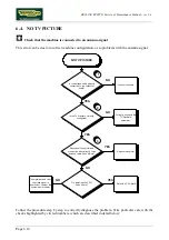 Preview for 74 page of Technogym Recline 500 Service Maintenance Manual