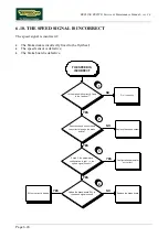 Preview for 84 page of Technogym Recline 500 Service Maintenance Manual