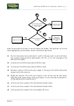 Предварительный просмотр 32 страницы Technogym Recline 600 XTPRO Service Maintenance Manual