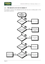 Preview for 34 page of Technogym Recline 600 XTPRO Service Maintenance Manual