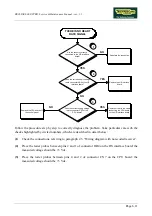 Preview for 39 page of Technogym Recline 600 XTPRO Service Maintenance Manual