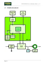 Предварительный просмотр 14 страницы Technogym Recline Forma Service Maintenance Manual