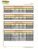 Preview for 22 page of Technogym Skillmill Console Technical Service Manual