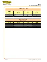 Preview for 24 page of Technogym Skillmill Console Technical Service Manual