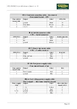 Preview for 13 page of Technogym spin trainer Maintenance Manual