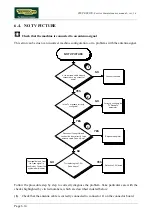 Preview for 70 page of Technogym Step 500i Service Maintenance Manual