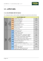 Preview for 193 page of Technogym SYNCHRO Excite + Service And Maintenance Manual