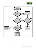 Preview for 87 page of Technogym Vario Excite + 500 Service Maintenance Manual