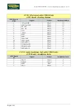 Preview for 30 page of Technogym WAVE EXCITE+ Service Maintenance Manual