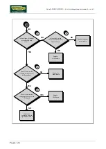 Preview for 72 page of Technogym WAVE EXCITE+ Service Maintenance Manual