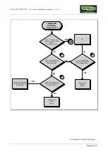 Preview for 87 page of Technogym WAVE EXCITE+ Service Maintenance Manual