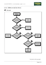 Preview for 93 page of Technogym WAVE EXCITE+ Service Maintenance Manual