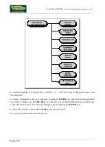 Preview for 172 page of Technogym WAVE EXCITE+ Service Maintenance Manual