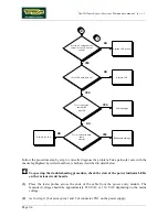 Предварительный просмотр 28 страницы Technogym Wellness Expert Service Maintenance Manual