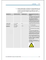 Preview for 205 page of Technolas Victus User Manual