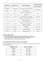 Preview for 10 page of Technoline WS 9420 Instruction Manual