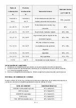 Preview for 21 page of Technoline WS 9420 Instruction Manual