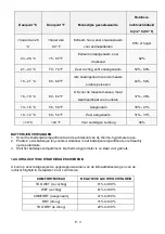 Preview for 28 page of Technoline WS 9420 Instruction Manual