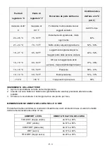 Preview for 35 page of Technoline WS 9420 Instruction Manual