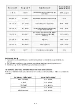 Preview for 42 page of Technoline WS 9420 Instruction Manual