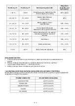 Preview for 48 page of Technoline WS 9420 Instruction Manual