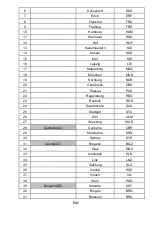 Preview for 19 page of Technoline WS9612 Instruction Manual