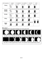 Preview for 25 page of Technoline WS9612 Instruction Manual