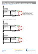 Preview for 19 page of TECHNOLOG Cello 4S Product Manual