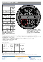 Preview for 28 page of TECHNOLOG Cello 4S Product Manual