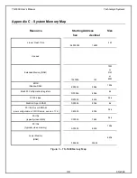 Preview for 31 page of Technologic Systems TS-5300 User Manual