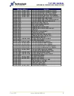 Preview for 41 page of Technologic Systems TS-7250
TS-72 Series Hardware Manual