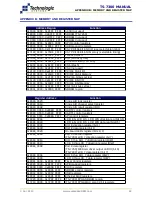 Preview for 54 page of Technologic Systems TS-7300 Manual