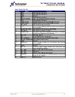 Preview for 36 page of Technologic Systems TS-7400 Hardware & Software Installation