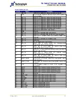 Preview for 37 page of Technologic Systems TS-7400 Hardware & Software Installation