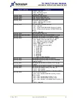 Preview for 44 page of Technologic Systems TS-7400 Hardware & Software Installation