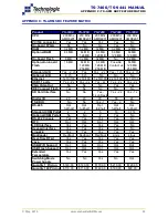 Preview for 45 page of Technologic Systems TS-7400 Hardware & Software Installation