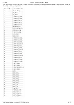 Preview for 46 page of Technologic Systems TS-7970 Manual