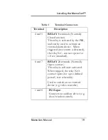 Preview for 34 page of Technologies MemoCam Installation And Operation Manual