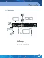 Предварительный просмотр 7 страницы Technomate TM-500 User Manual