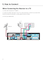 Предварительный просмотр 14 страницы Technomate TM-5402HD M3 CI Super+ User Manual