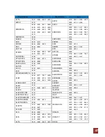 Предварительный просмотр 42 страницы Technomate TM-Twin-OE User Manual