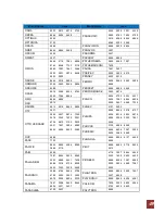 Предварительный просмотр 49 страницы Technomate TM-Twin-OE User Manual