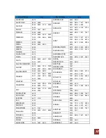 Preview for 52 page of Technomate TM-Twin-OE User Manual