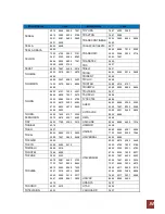 Предварительный просмотр 54 страницы Technomate TM-Twin-OE User Manual