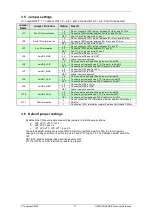 Preview for 17 page of Technosoft IO iMOTIONCUBE CAN Technical Reference