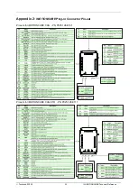 Preview for 25 page of Technosoft IO iMOTIONCUBE CAN Technical Reference